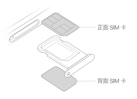 水城苹果15维修分享iPhone15出现'无SIM卡'怎么办 