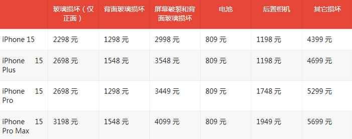 水城苹果15维修站中心分享修iPhone15划算吗