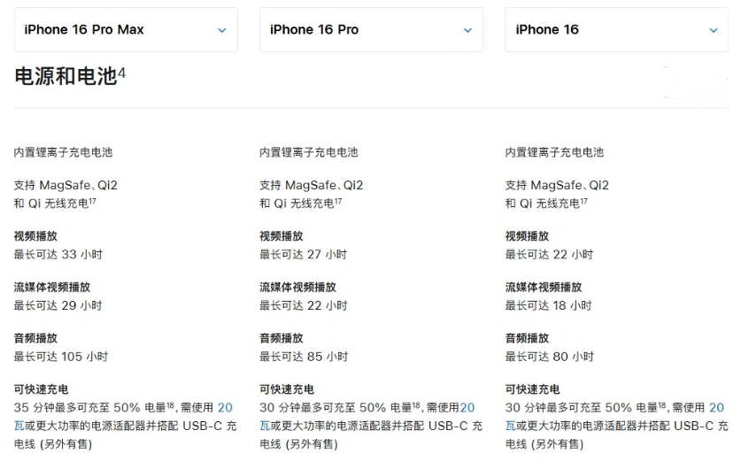 水城苹果手机维修分享 iPhone 16 目前实测充电峰值功率不超过 39W 